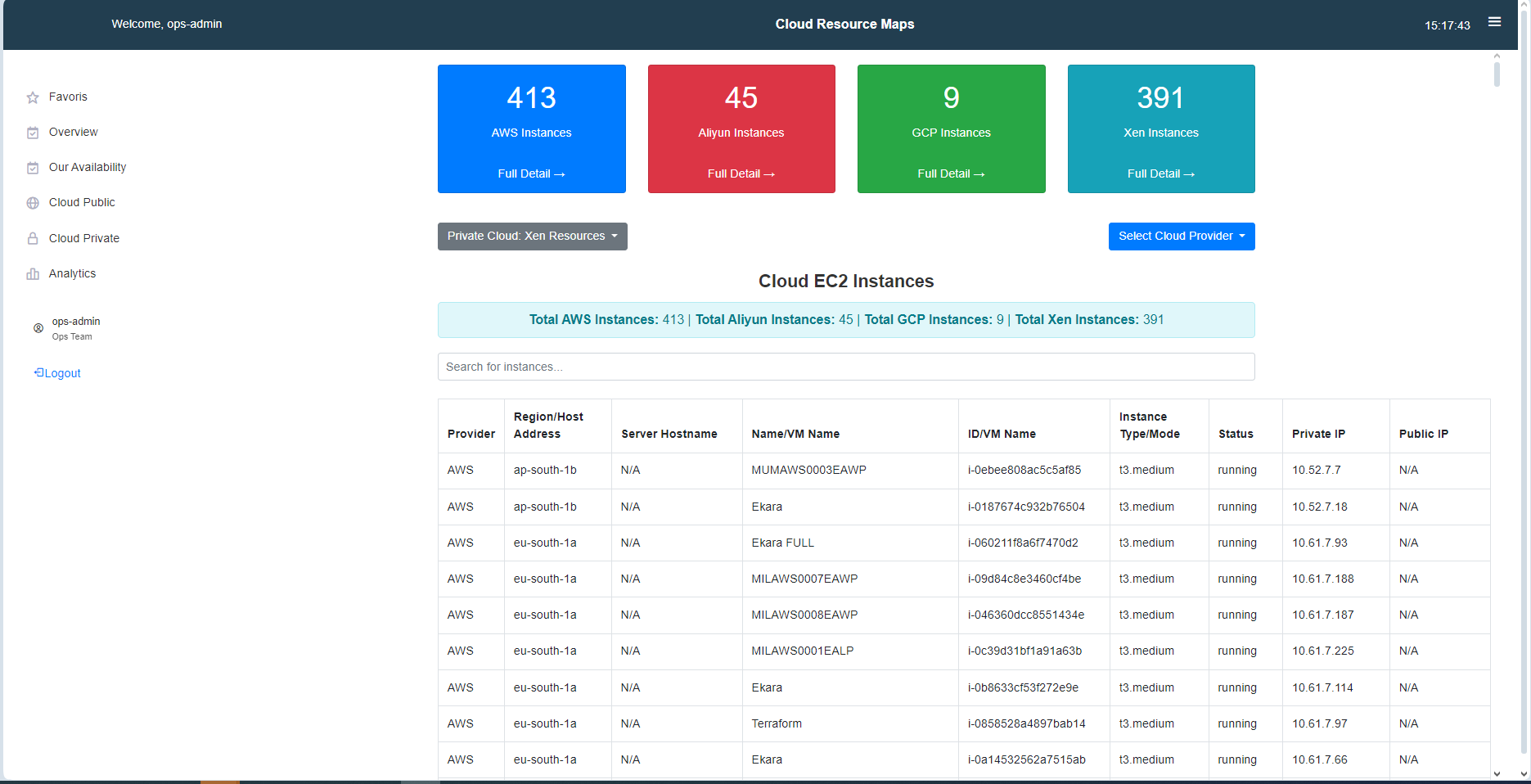 Cloud Resources Map